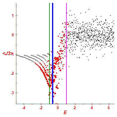 Peres lattice <J3>
